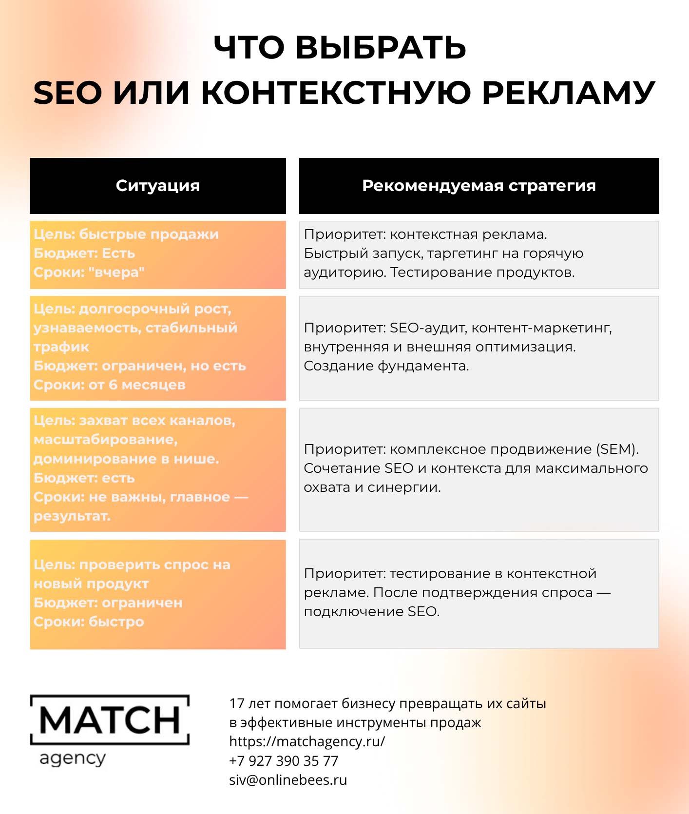 Критерии выбора стратегии